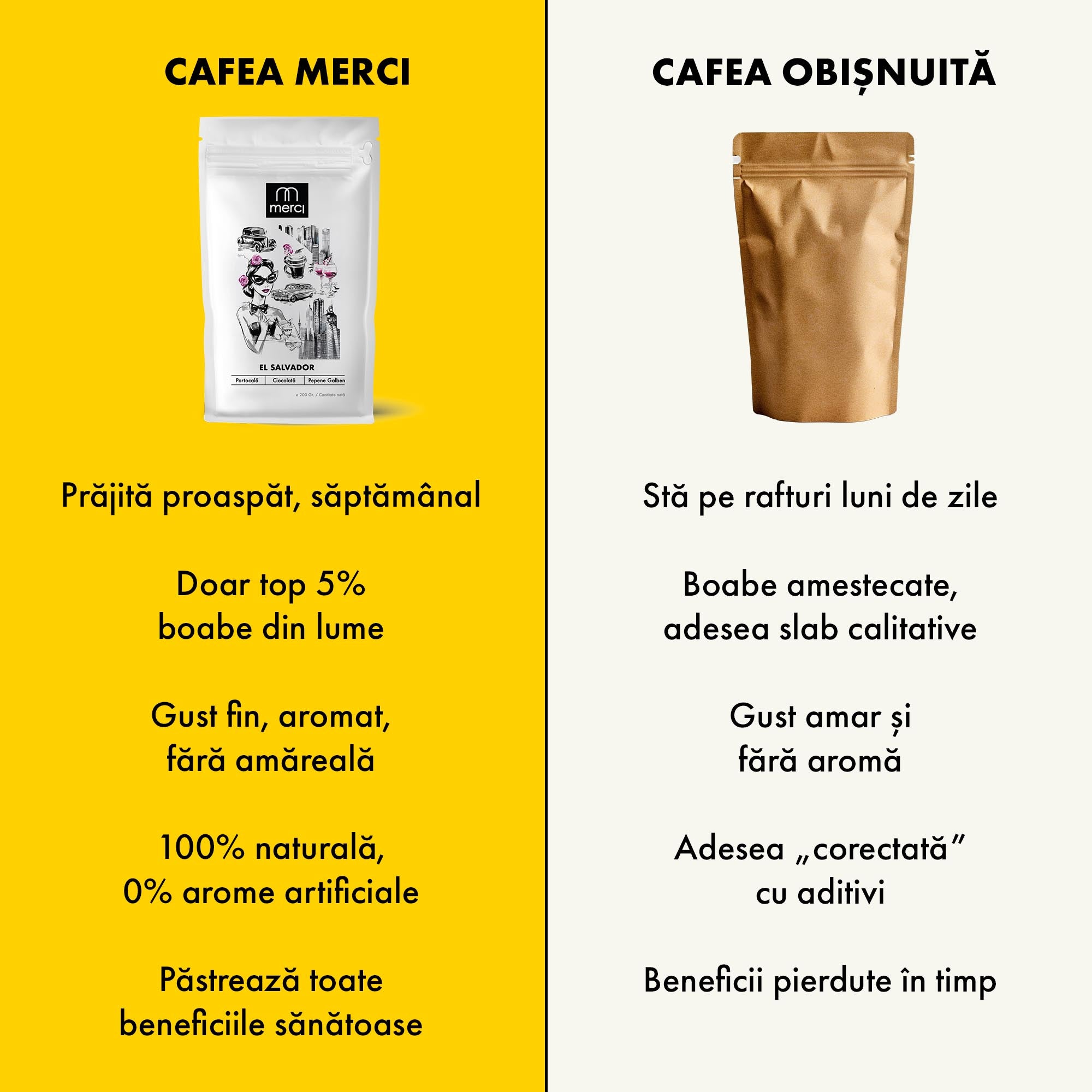 El Salvador | 200 Gr. | Honey