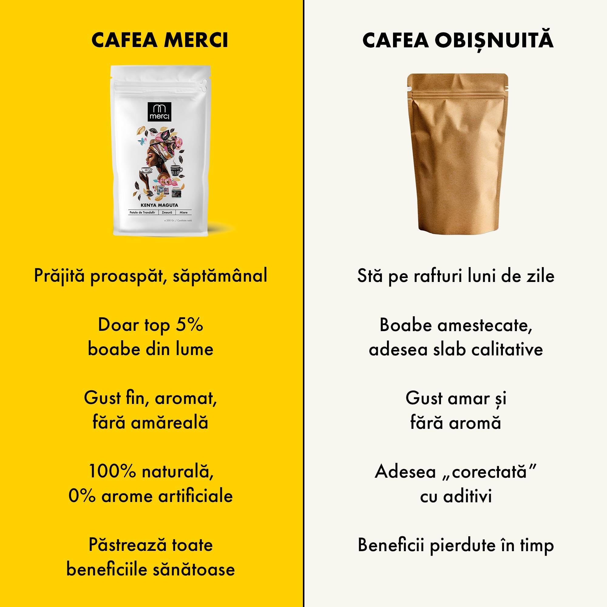 Kenya Maguta | 200 gr | Supernatural