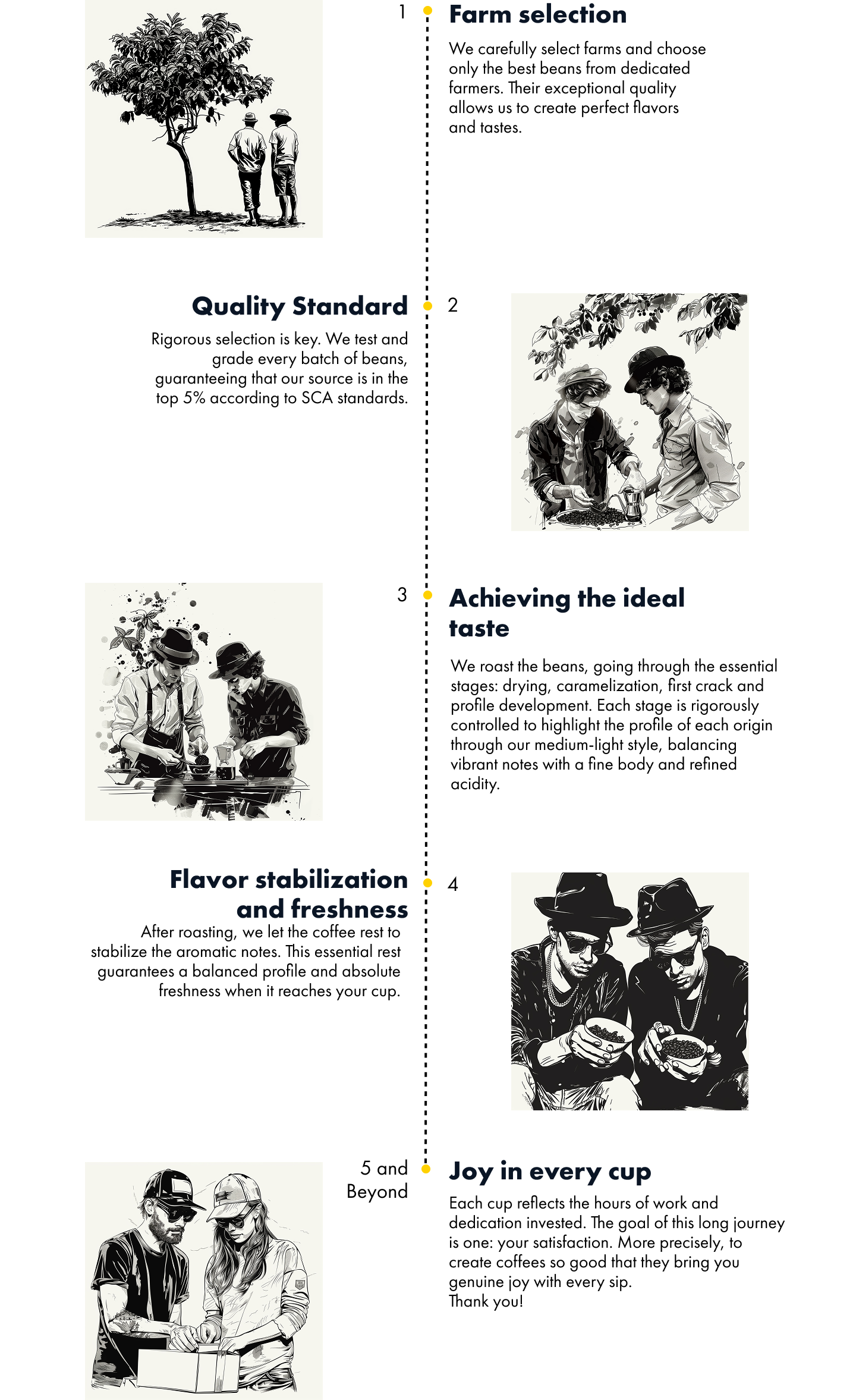 Comparison table
